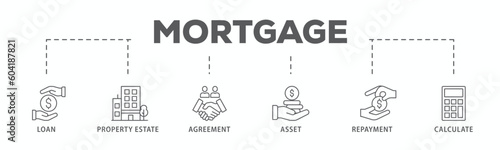 Mortgage banner web icon vector illustration concept with icon of loan, property estate, agreement, asset, repayment and calculate
 photo
