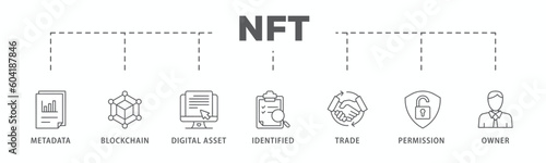 Nft banner web icon vector illustration concept with icon of metadata, blockchain, digital asset, identified, trade
