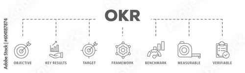 OKR banner web icon vector illustration concept for objectives and key results with icon of objective, key results, target, framework, benchmark, measurable, and verifiable
