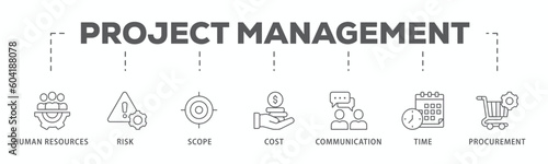 Project management banner web icon vector illustration concept with icon of initiating, planning, executing, monitoring, controlling and closing
