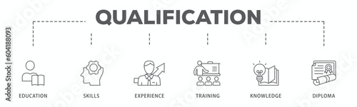 Qualification banner web icon vector illustration concept for employee recruitment and positioning with icon of education, skills, experience, training, knowledge, and diploma

