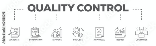 Quality control banner web icon vector illustration concept for product and service quality inspection with an icon of analysis, evaluation, improve, process, approval, result, and customer
