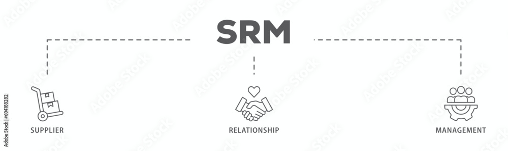 Srm banner web icon vector illustration concept of supplier relationship management with icon of product, delivery, supply, chain, checklists, cycle, agreement, system, process
Srm banner web icon vector illustration concept of supplier relationship management with icon of product, delivery, supply, chain, checklists, cycle, agreement, system, process