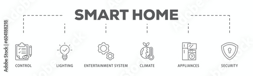 Smart home banner web icon vector illustration concept with icon of control, lighting, entertainment system, climate, appliances, mobile and security
