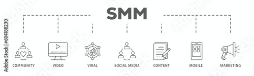 SMM banner web icon vector illustration concept of social media marketing with icon of community, video, viral, social media, content, mobile and marketing
