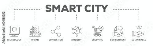 Smart city banner web icon vector illustration concept with icon of technology, urban, connection, mobility, shopping, environment and sustainable
