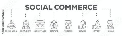 Social commerce banner web icon vector illustration concept with icon of social media, community, marketplace, compare, feedback, service, support and virals
