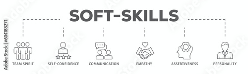 Soft-skills banner web icon vector illustration concept for human resource management and training with icon of team spirit, self-confidence, communication, empathy, assertiveness, and personality 