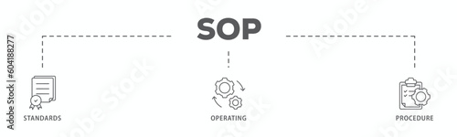 SOP banner web icon vector illustration concept for the standard operating procedure with an icon of instruction, quality, manual, process, operation, sequence, workflow, iteration, and puzzle
