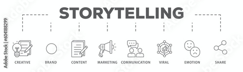 Storytelling banner web icon vector illustration concept with icon of creative, brand, content, marketing, communication, viral, emotion, and share 