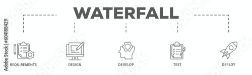 Waterfall banner web icon vector illustration concept with icon of requirements, design, develop, test and deploy

