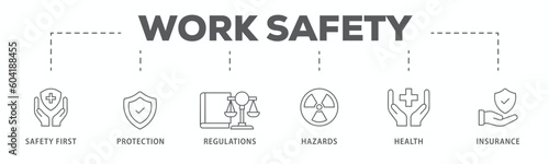 Work safety banner web icon vector illustration for occupational safety and health at work with safety first, protection, regulations, hazards, health, and insurance icon
