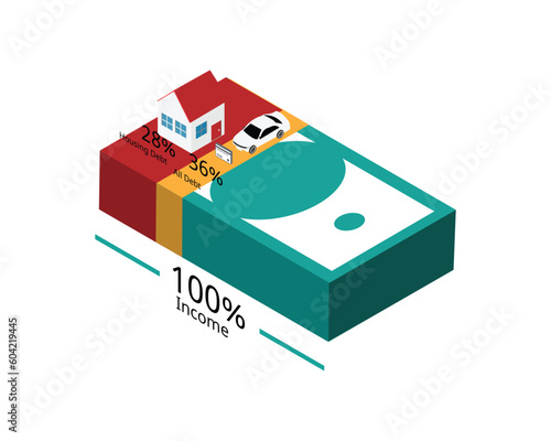 28-36 Rule that Housing debt should be within 28 and all debt within 36