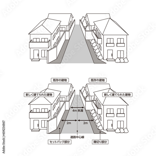 セットバック（狭あい道路拡幅）中心後退　線画イラスト