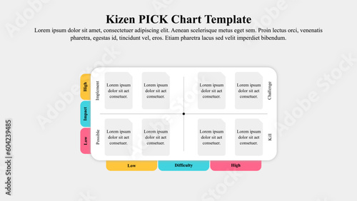 Infographic presentation template of Kaizen PICK chart template.