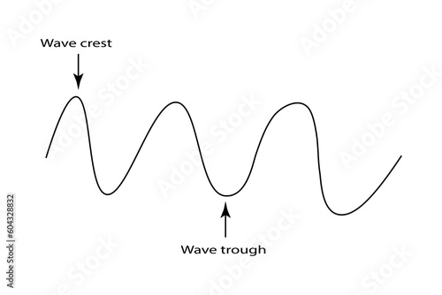 Waves of the basic properties. Vector illustration parts of a wave. Parts of a transverse wave in physics. photo