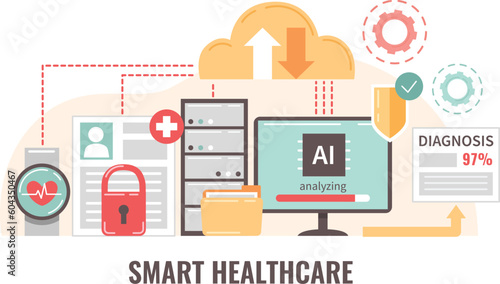 AI Cloud Diagnosis Composition