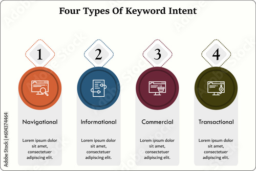 Four Types Of Keyword Intent - Navigational, Informational, Commercial, Transactional. Infographic template with icons and description placeholder