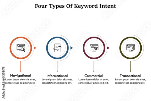 Four Types Of Keyword Intent - Navigational, Informational, Commercial, Transactional. Infographic template with icons and description placeholder