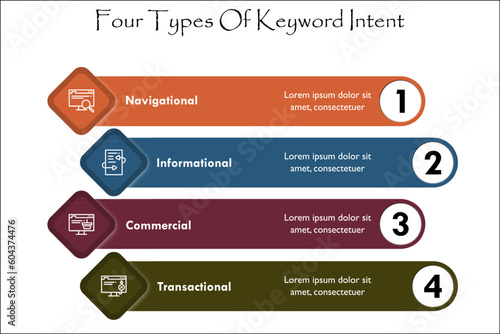 Four Types Of Keyword Intent - Navigational, Informational, Commercial, Transactional. Infographic template with icons and description placeholder