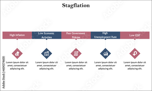 Five impacts of Stagflation. Infographic template with icons and description placeholder