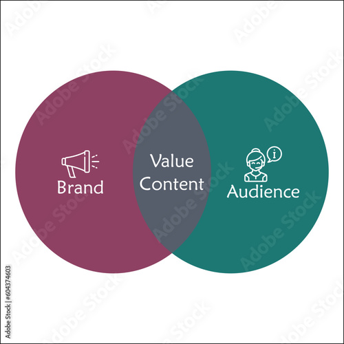 value content form what brand say to influence and attract more customers or audiences. Infographic template with icons