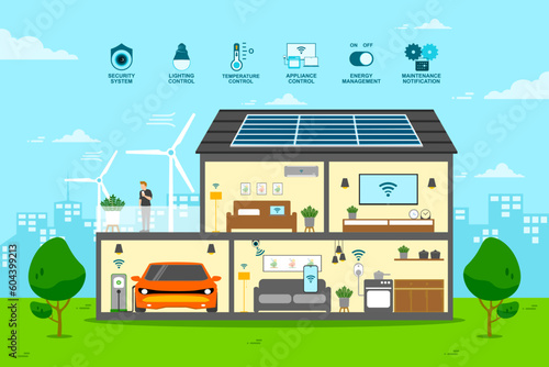 Smart home system presentation and Digital devices, Home automation or Application on smartphone for security camera, Electric appliance control, Program for monitoring or management in the buildings.