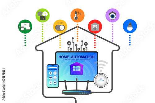 Smart home system and Digital devices, Home automation, Intelligent application on smartphone for security camera, Electric appliance control, Program for monitoring or management in the buildings.