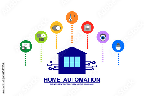 Smart home intelligent system, Home automation, Application on smartphone for security camera, Electric appliance or Device control, Infographic program for monitoring or management in the buildings.