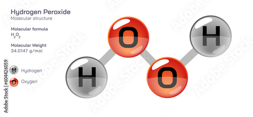 Hydrogen Peroxide molecular structure formula. Periodic table structural molecular formula Vector design. Pharmaceutical compounds and composition. Easily printable product with correct CPK colour.