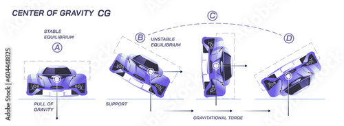 Centre of gravity. Metta centre, buoyancy pivot balance points. Gravitational torque. Pull of the gravity. Density and mass of float or sink objects. Positive, negative and neutral Buoyancy. Falling.