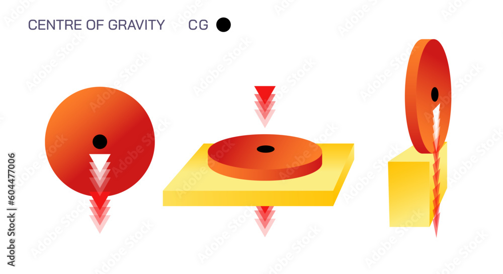 Centre of gravity. Metta centre, buoyancy pivot balance points. Gravitational torque. Pull of the gravity. Density and mass of float or sink objects. Positive, negative and neutral Buoyancy. Falling. - obrazy, fototapety, plakaty 