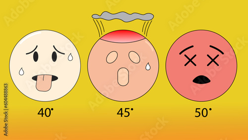Expression of the temperature characteristics of the El Nino La Nina phenomenon