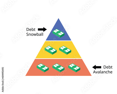 Debt Avalanche compare to Debt Snowball for which debt should be paid first