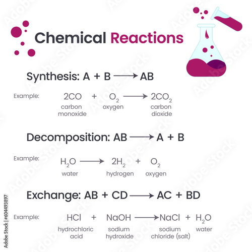 Chemical bonds education vector illustration infographic