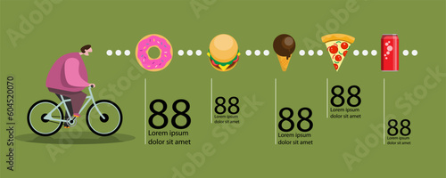 The weight loss goal of a man who became very obese by cycling was a checkpoint in kilocalories.