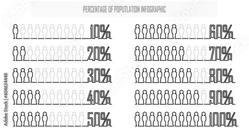 Percentage of the population, occupied, people demography, diagram, infographic concept, and element design. the ratio of ten. 10%, 20%, 30%, 40%, 50%, 60%, 70%, 80%, 90%, 100%. Human body silhouette 