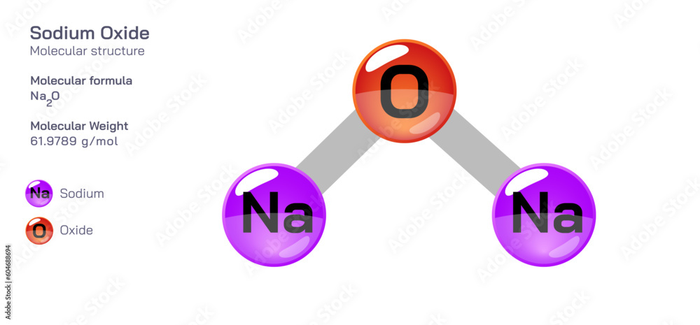 Sodium Oxide molecular structure formula. Periodic table structural molecular formula Vector design. Pharmaceutical compounds and composition. Easily printable product with correct CPK colour. Sodium Oxide molecular structure formula. Periodic table structural molecular formula Vector design. Pharmaceutical compounds and composition. Easily printable product with correct CPK colour.