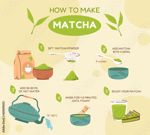 Matcha tea instruction. Green powder in bowl, hot water and cup. Japan drinking ceremony steps. Organic beverage snugly preparation vector info