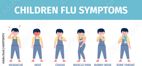 Kid flu symptoms poster. Child inflammation, illness boy sneezing, fever and cough. Cartoon children disease, influenza symptom recent vector flyer