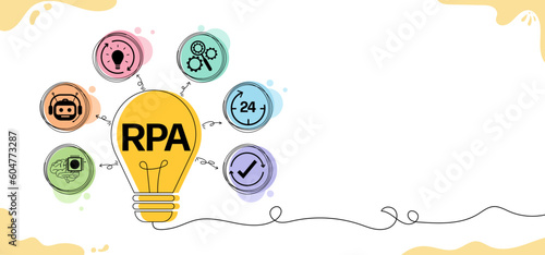 The concept of RPA, robotic, process, automation Innovation technology with each icons vector illustration set and Intelligent AI Artificial, infographic.
