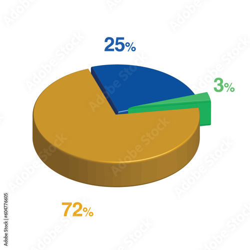 3 25 72 percent 3d Isometric 3 part pie chart diagram for business presentation. Vector infographics illustration eps.