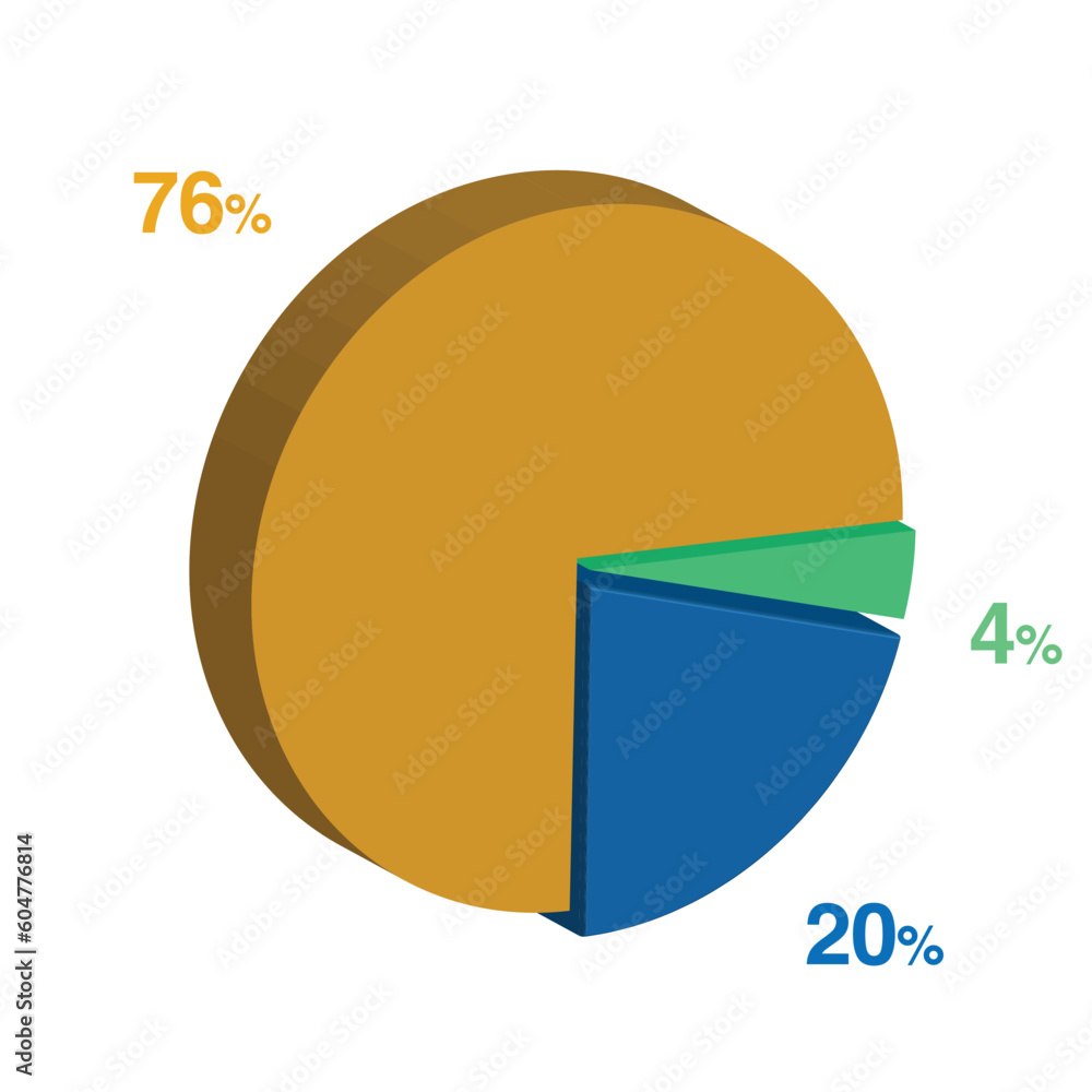 4 20 76 percent 3d Isometric 3 part pie chart diagram for business presentation. Vector infographics illustration eps. 4 20 76 percent 3d Isometric 3 part pie chart diagram for business presentation. Vector infographics illustration eps.