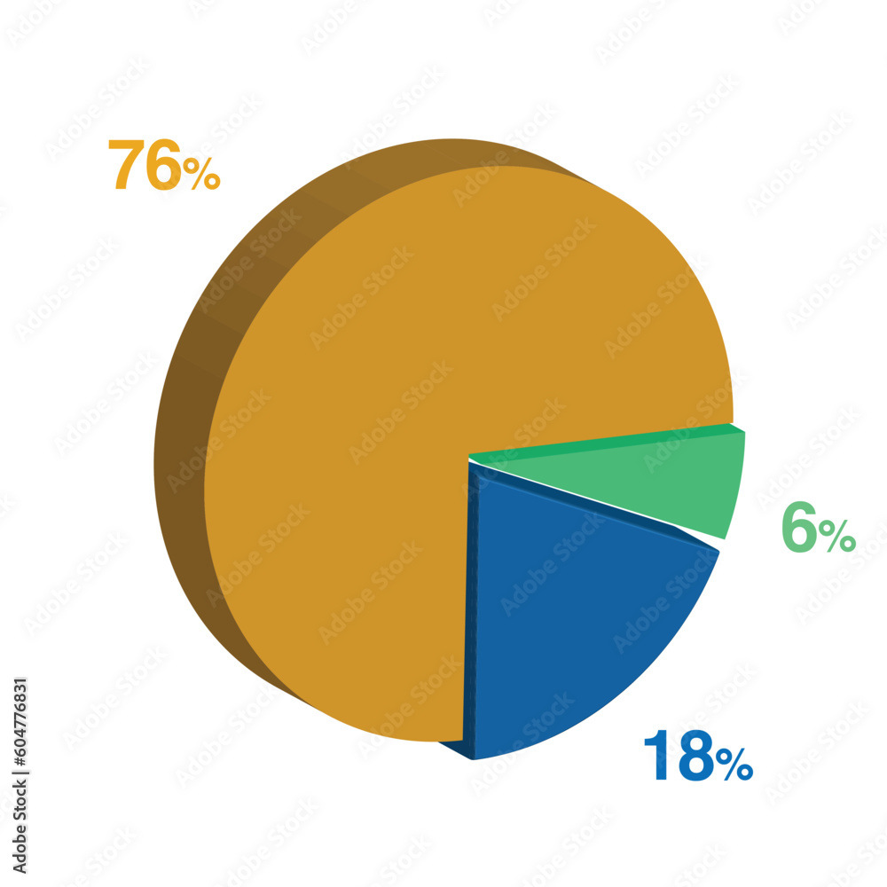 6 18 76 percent 3d Isometric 3 part pie chart diagram for business presentation. Vector infographics illustration eps. 6 18 76 percent 3d Isometric 3 part pie chart diagram for business presentation. Vector infographics illustration eps.