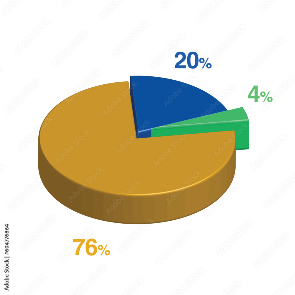 4 20 76 percent 3d Isometric 3 part pie chart diagram for business presentation. Vector infographics illustration eps. 4 20 76 percent 3d Isometric 3 part pie chart diagram for business presentation. Vector infographics illustration eps.