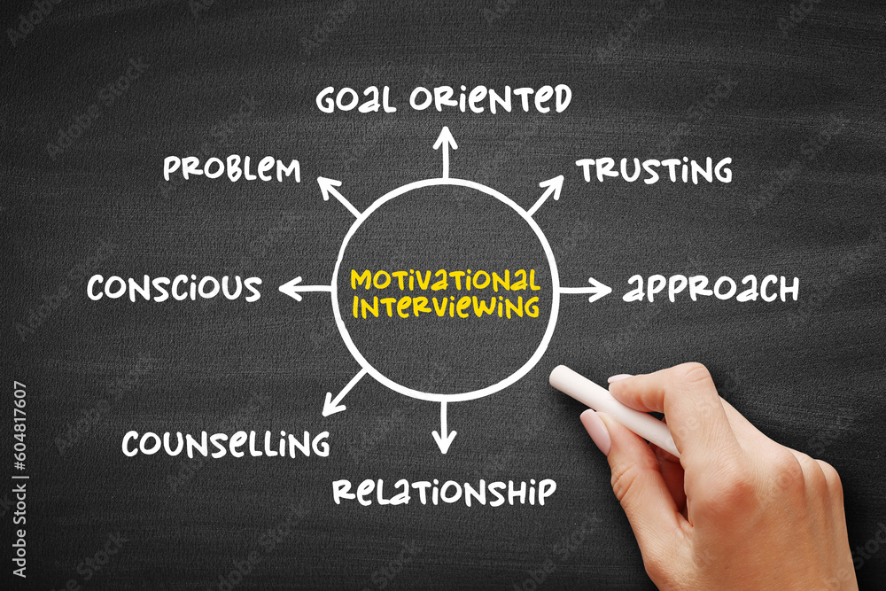 Motivational interviewing - client-centered counseling style for eliciting behavior change by helping clients to explore and resolve ambivalence, mind map concept on blackboard Motivational interviewing - client-centered counseling style for eliciting behavior change by helping clients to explore and resolve ambivalence, mind map concept on blackboard