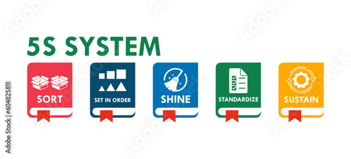5S workplace organization design template illustration :  Sort, Set In order, Shine, Standardize and Sustain