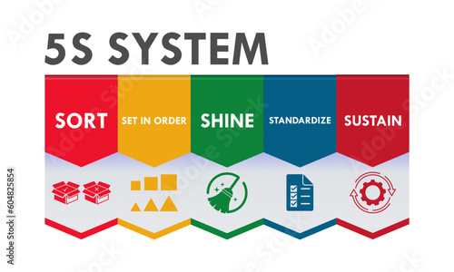 5S workplace organization design template illustration :  Sort, Set In order, Shine, Standardize and Sustain
