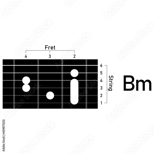 guitar chords