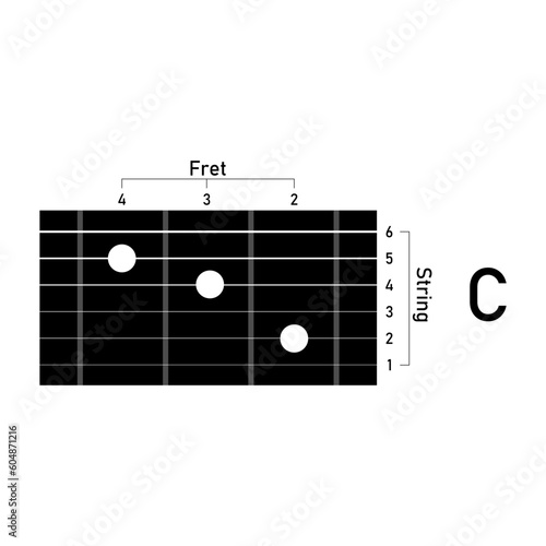 guitar chords